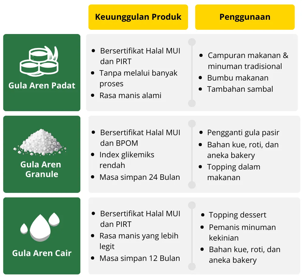 gula aren, 2026, harga gula aren